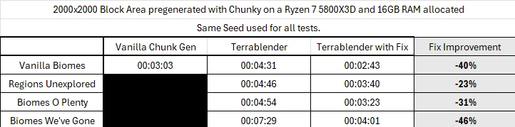 Скриншот TerraBlenderFix