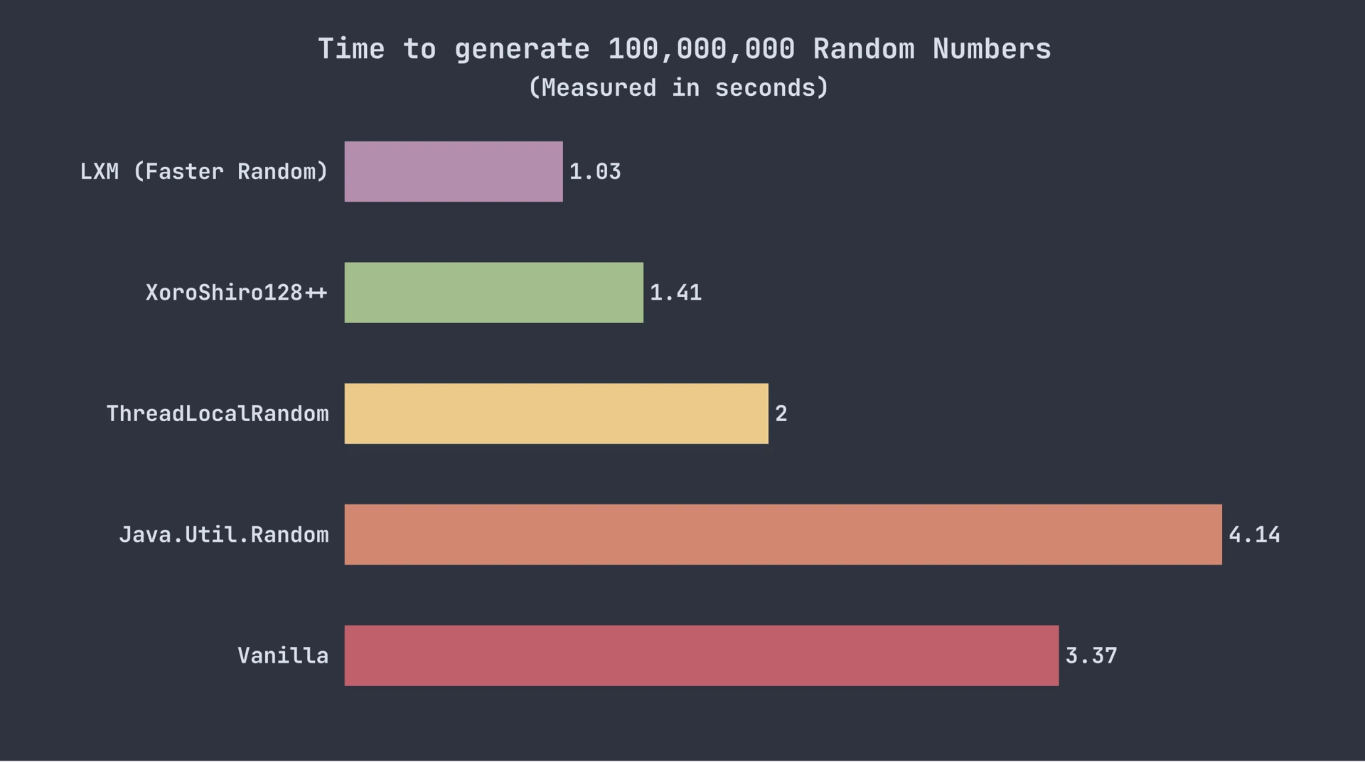 Скриншот Faster Random