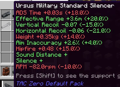 Скриншот TaCZ addon