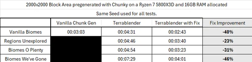 TerraBlenderFix