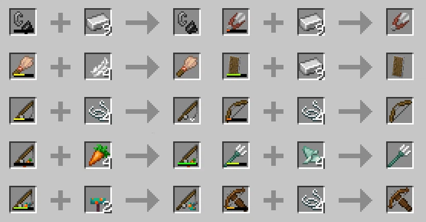 A grid of crafting results showing tools not normally be repairable in an anvil, demonstrating e.g. repairing a bow using string.