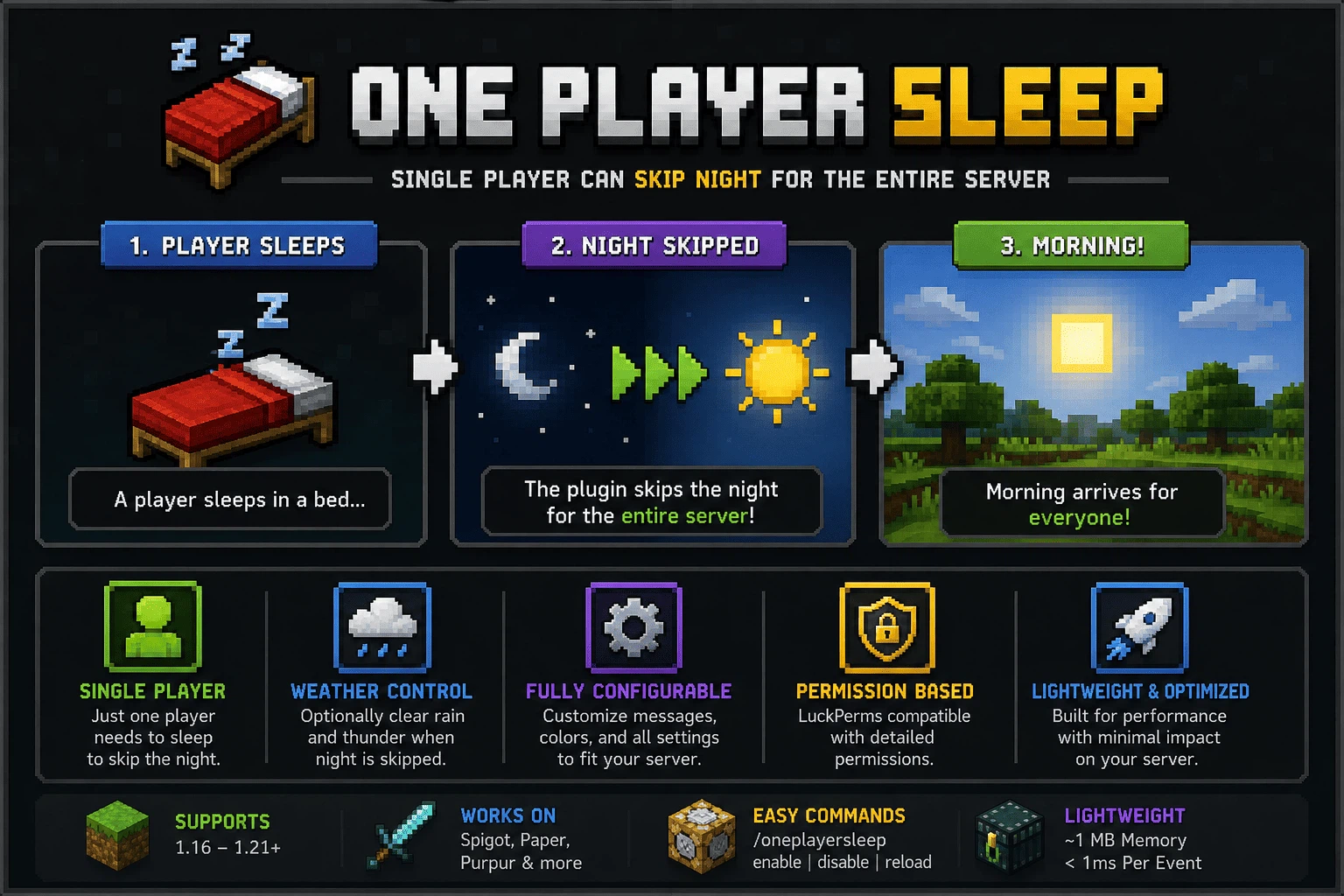 Why is One Player Sleep